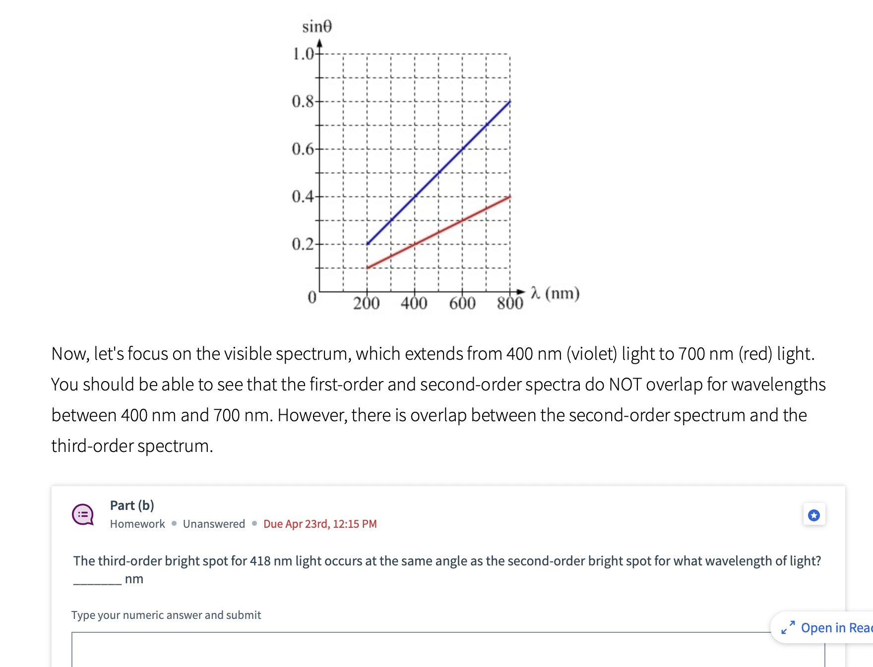showing sin as a function of wavelength for different orders of light.