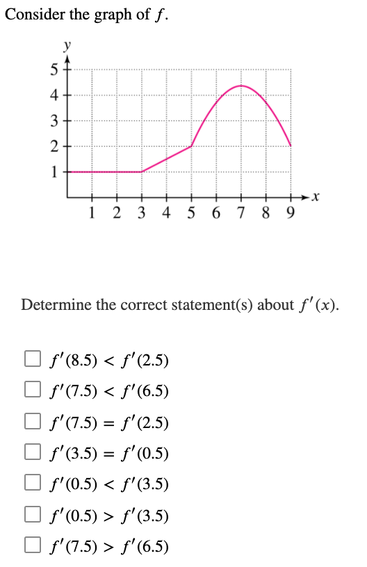 fractions where needed.) m _ \"6) ' x 6 _ Calculate f'