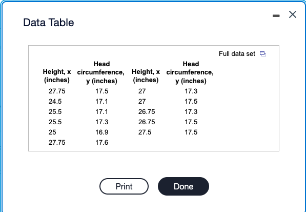 X Data Table Full data set Head Head Height, x circumference,