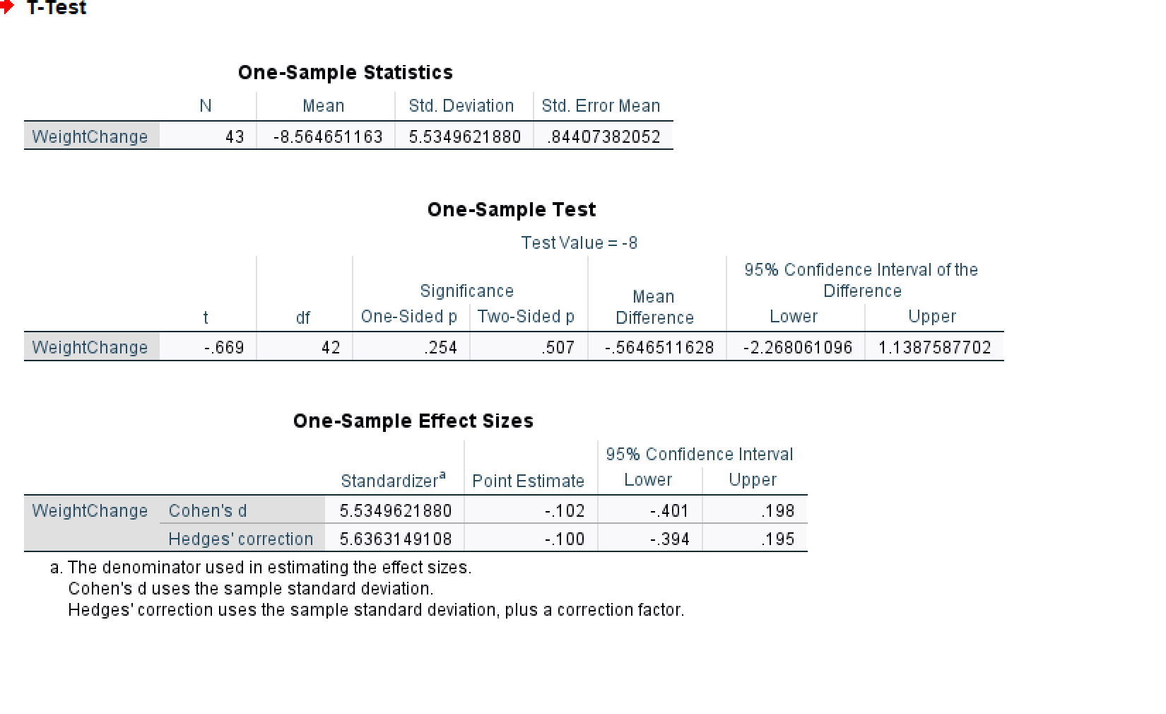  T-Test One-Sample Statistics N Mean Std. Deviation Std. Error Mean WeightChange