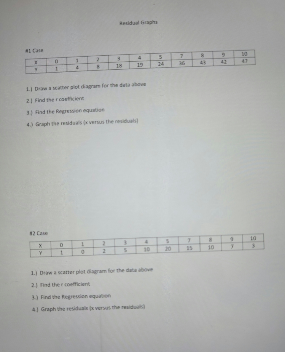 need help... Residual Graphs #1 Case X 0 1 2 3 4