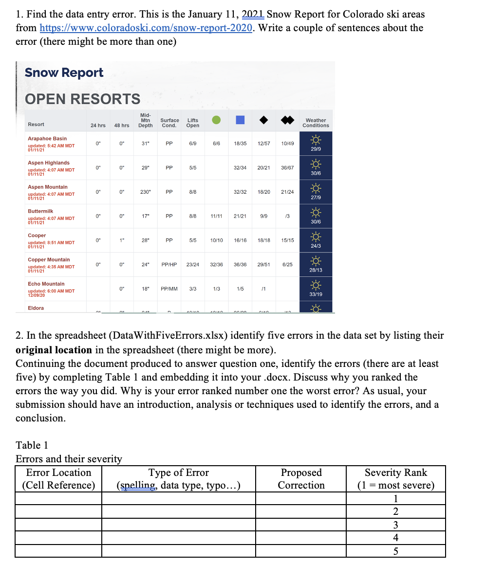 1. Find the data entry error. This is the January 11,