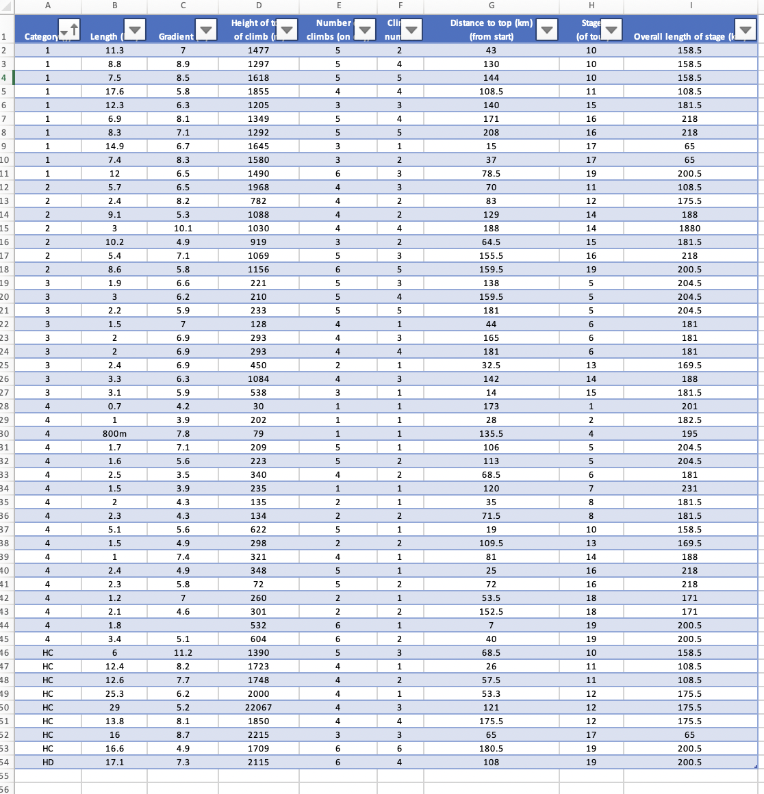 2021 Snow Report for Colorado ski areas from https://www.coloradoski.com/snow-report-2020. Write a couple