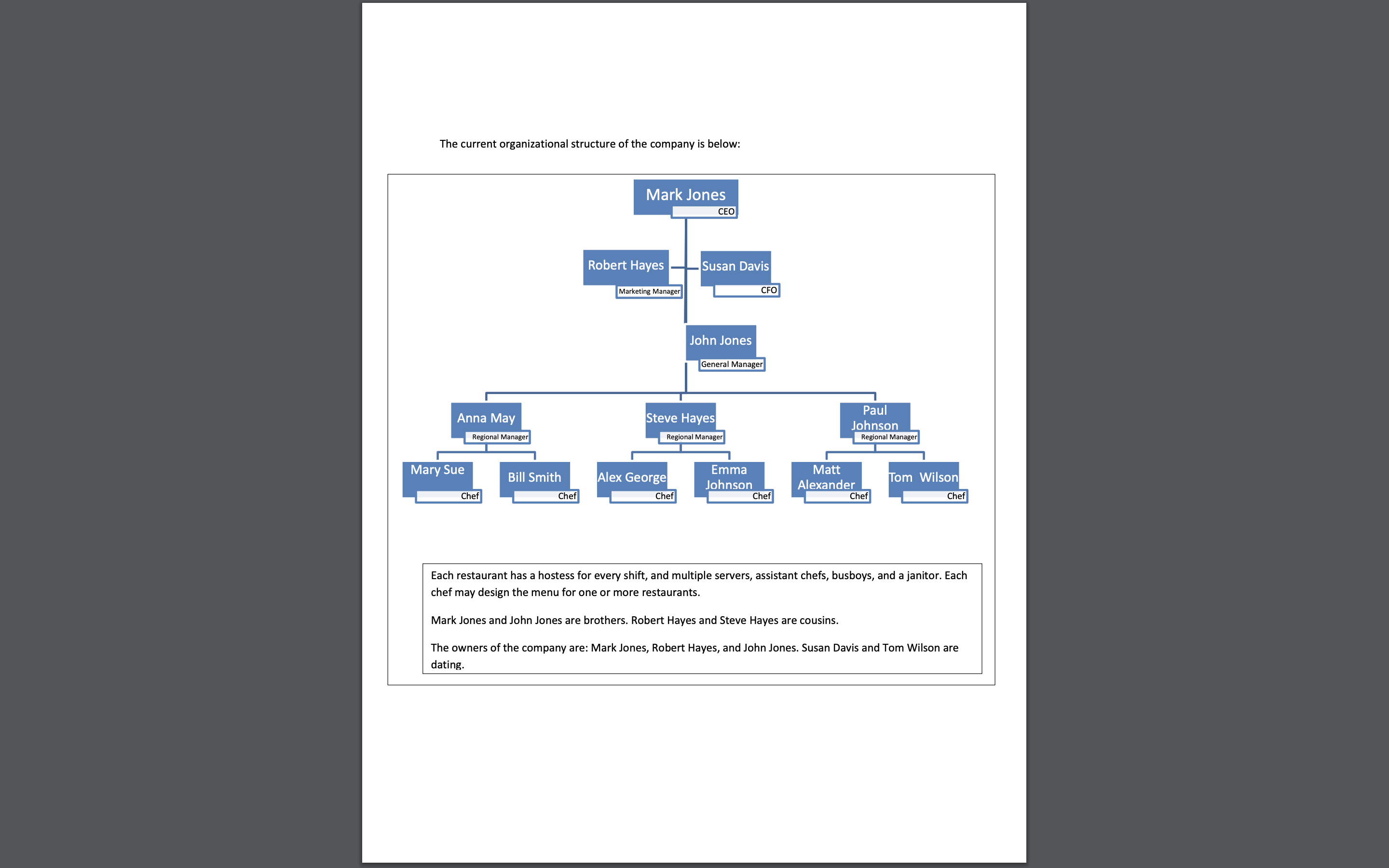 based on the readings and using the course project scenario, address what