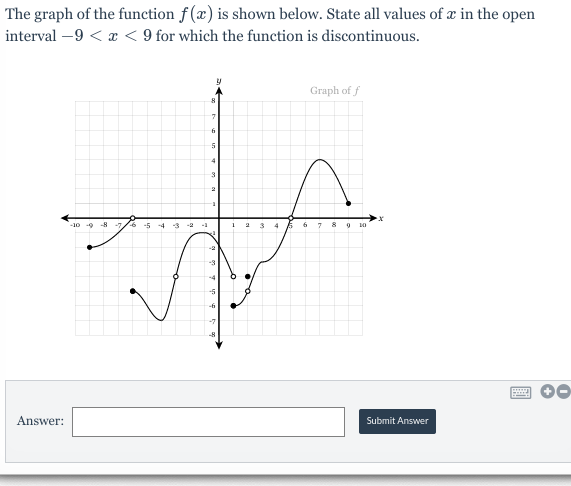 below. f (a) try value clear table DNE undefined lim f(x) =