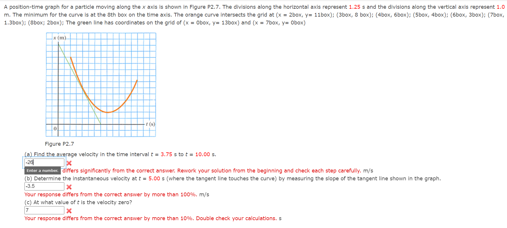  A position-time graph for a particle moving along the x axis
