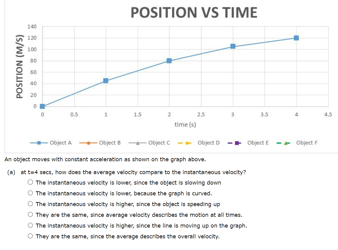 is shown in Figure P2.7. The divisions along the horizontal axis represent