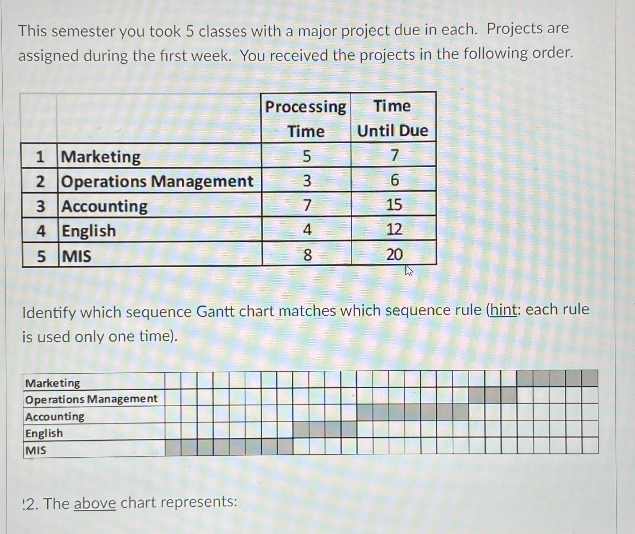  This semester you took 5 classes with a major project due
