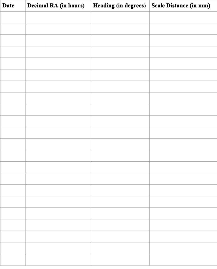 Date Decimal RA (in hours) Heading (in degrees) Scale Distance (in mm)