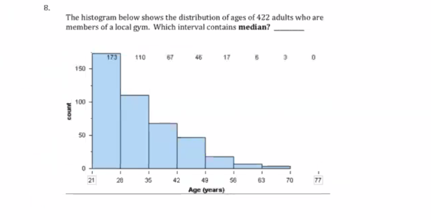 show working out please and thanks! 8. The histogram below shows the