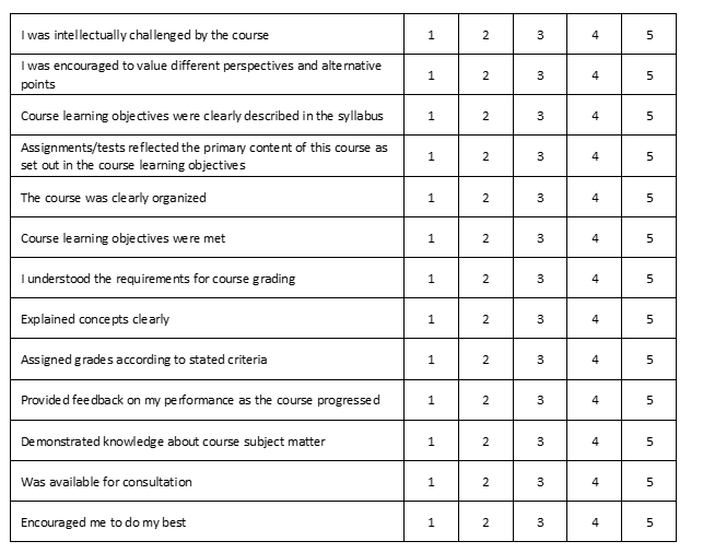 WS.12 Teaching Performance EvaluationEvery education institution has adopted a performance evaluation technique