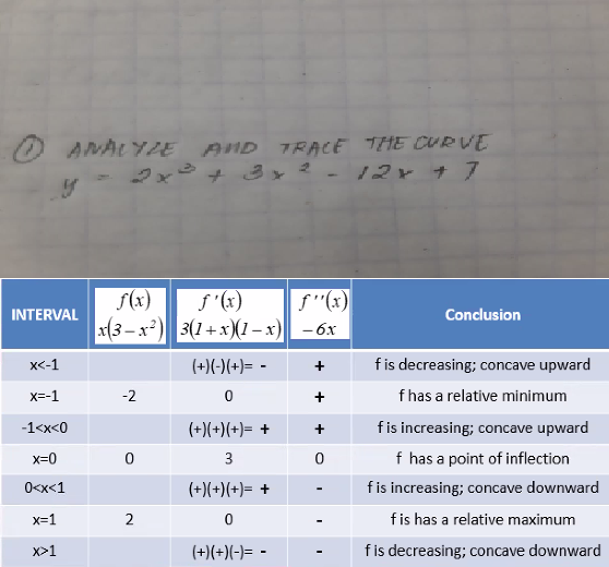 Hi! Good day. Please help me understand and answer this problem (image