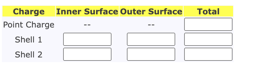 conducting spherical shells (Shell 1 and Shell 2). You are to fill