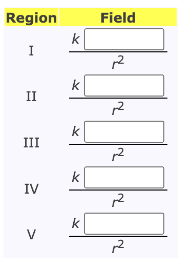 in the table of all charges and all fields given the following