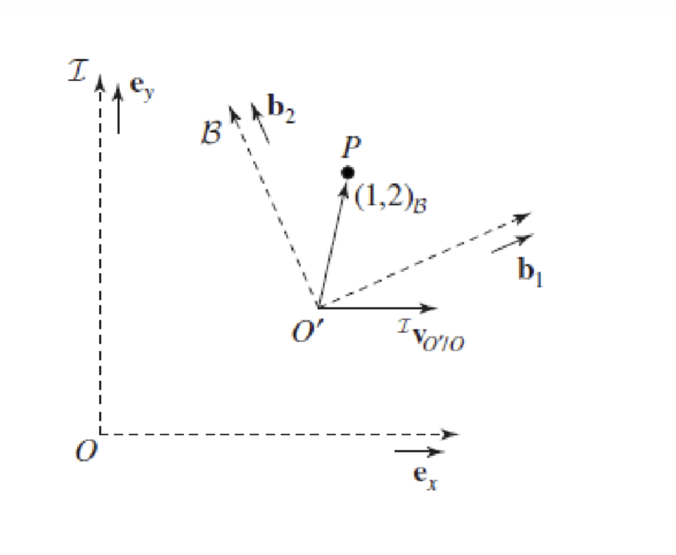Consider a body frame B = (O', b1, b2, b3) translating and