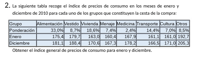 2. La siguiente tabla recoge el indice de precios de consumo en