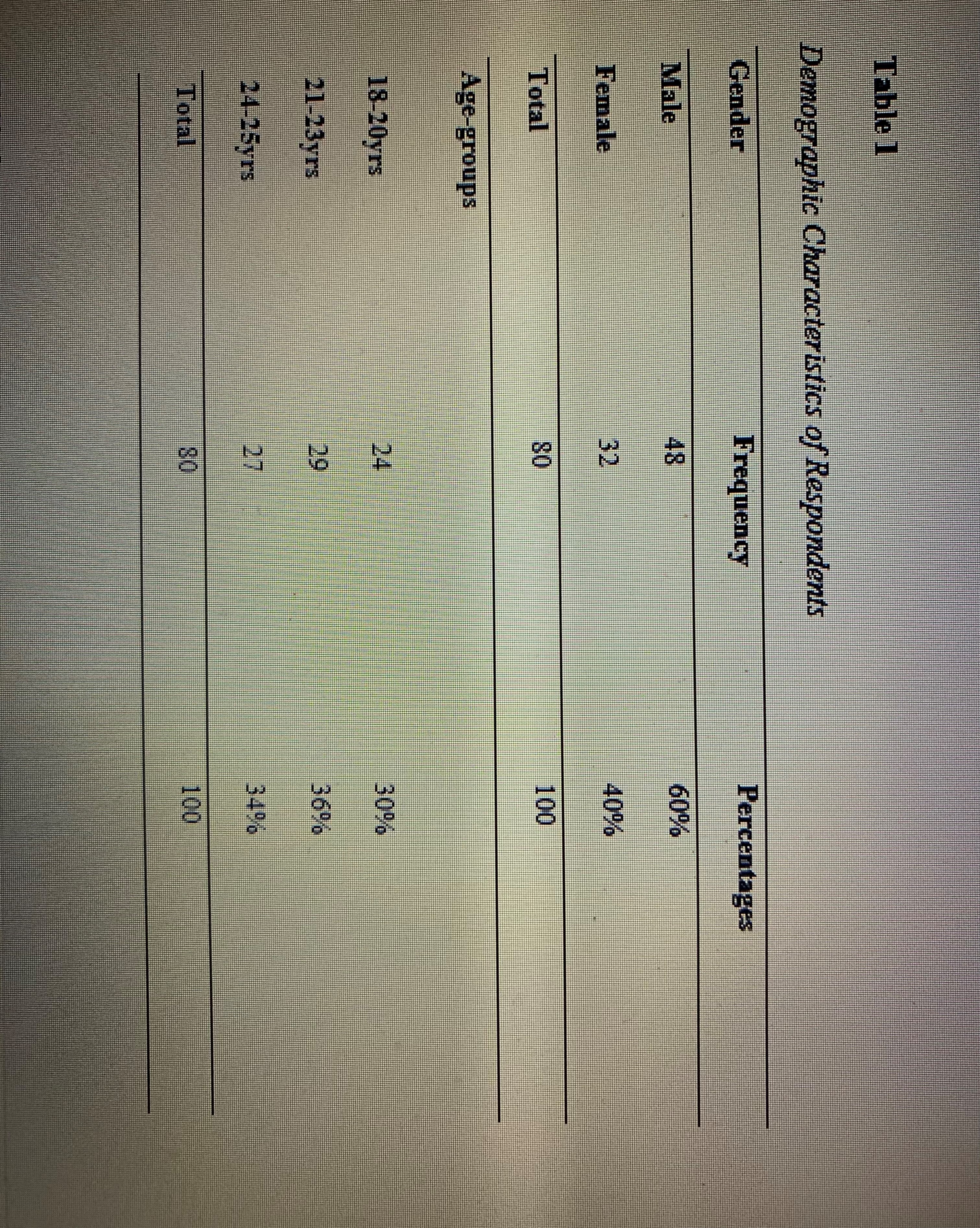 10 (14%) Did you face cultural shock while studying Spanish in Spain?