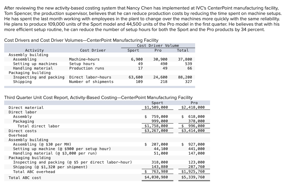 After reviewing the new activity-based costing system that Nancy Chen has