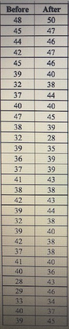 (T-test Assignment)A study was conducted within a western Australian secondary school to