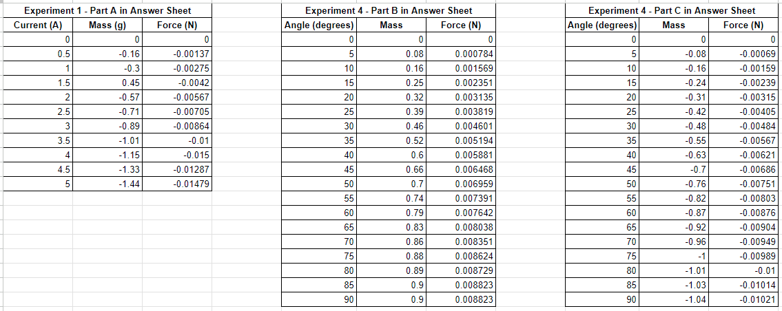 three labs in one: Part 1. Force is a function of current...