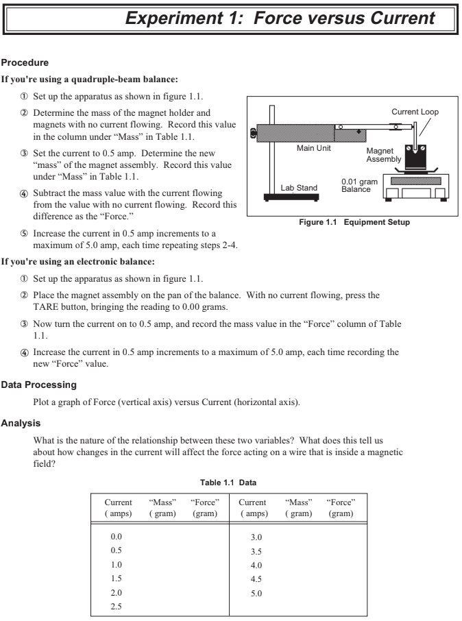 F is f(1) 1. Record the scale reading as the current is