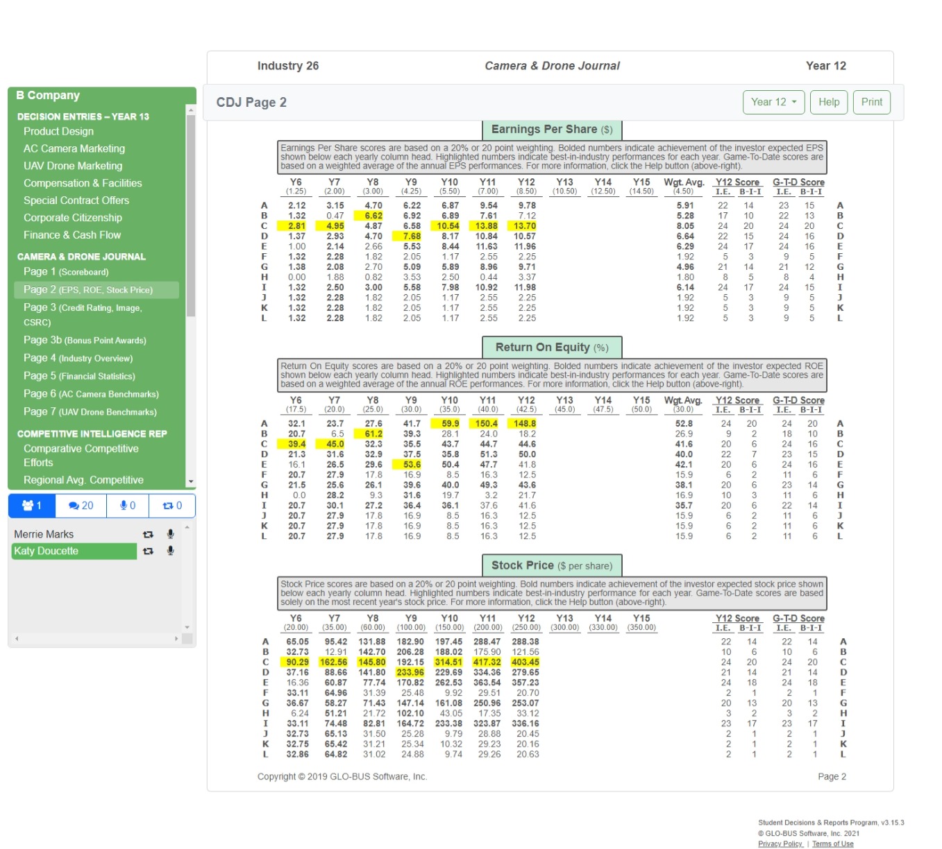 about B companyCraft a Strategic Vision StatementSet objectives and performance targetsDeclare and