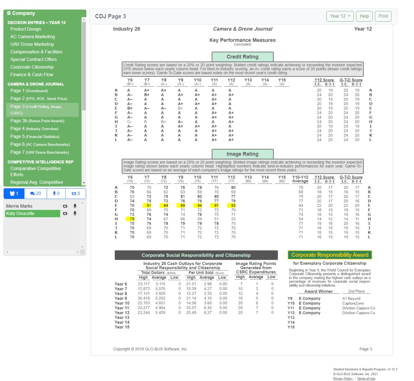 define the company's camera strategyDeclare and define the company's drone strategyGenerate Revenue-Cost-Profit