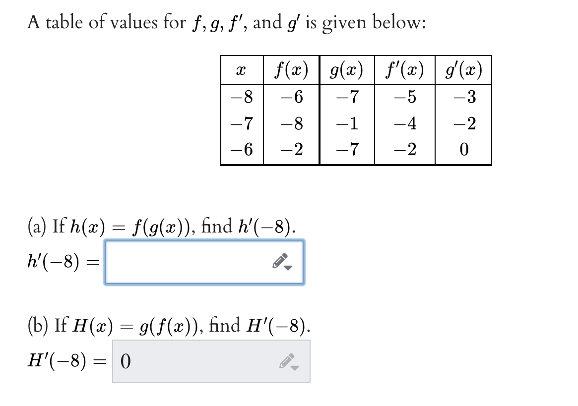 A table of values for f, g, r, and g/ is given