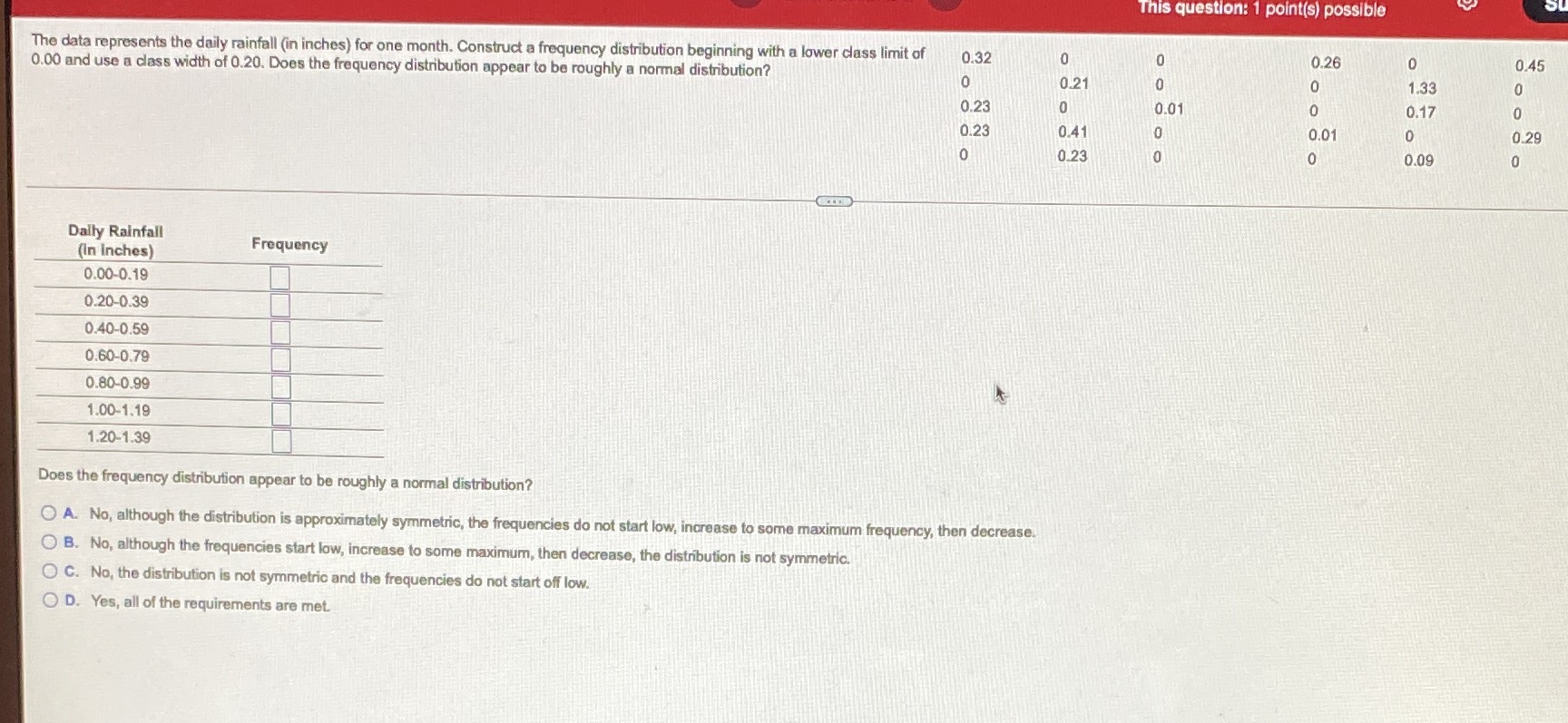  This question: 1 point(s) possible The data represents the daily rainfall