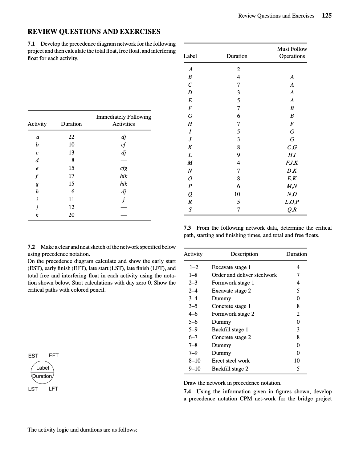 Need help to solve 7.1 as CPM chart Review Questions and Exercises
