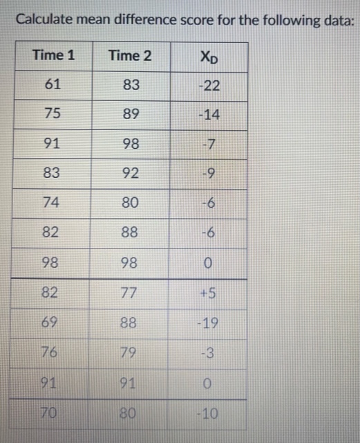  Calculate mean difference score for the following data: Time 1 Time