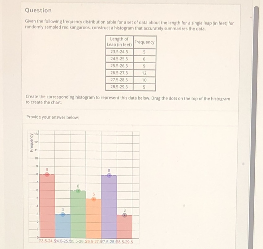  Question Given the following frequency distribution table for a set of