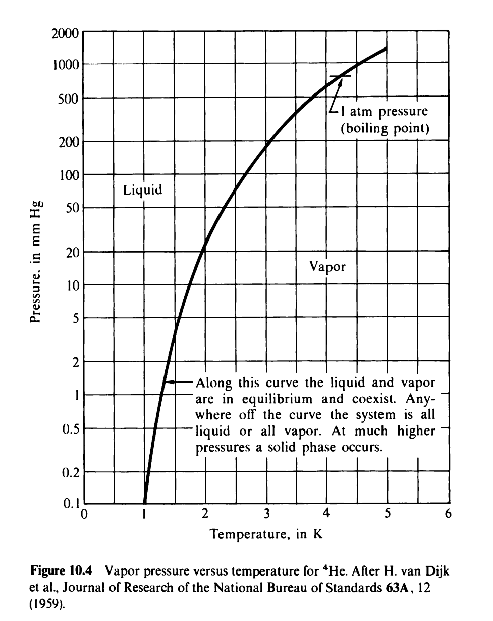 the pressure of its vapor is 1 atmosphere. The latent heat of
