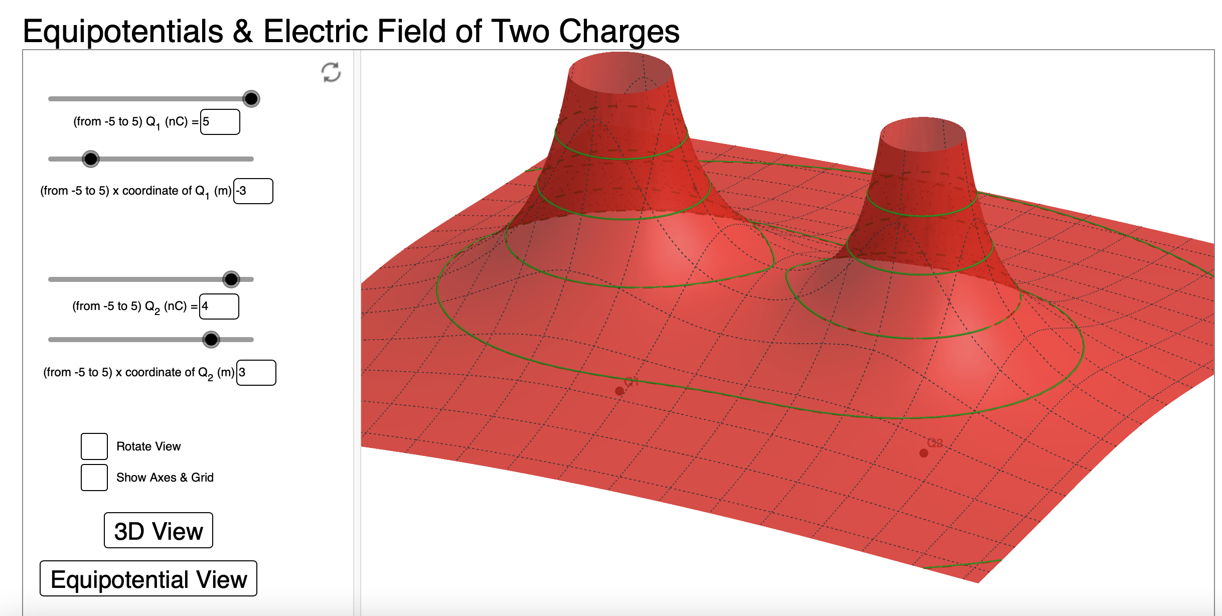 5) x coordinate of Q, (m) -3 (from -5 to 5) Q2