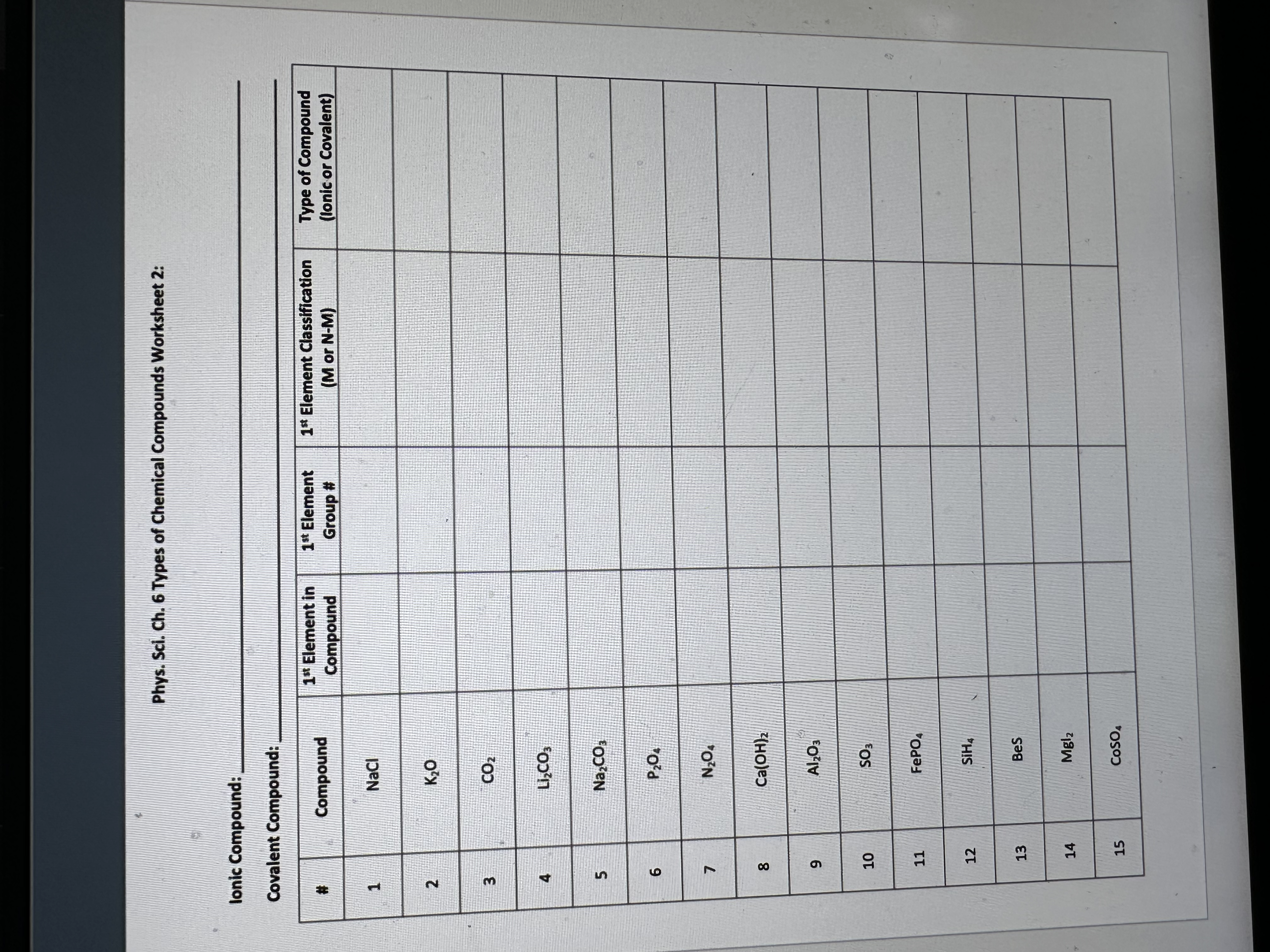 the formula and name of the following ionic compounds: Formula Name Na