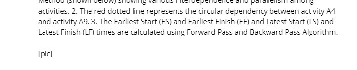 activities. 2. The red dotted line represents the circular dependency between