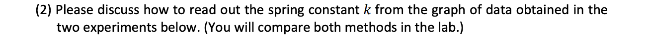 Total mechanical energy U (t) + K(t) =_(2) Please discuss how to