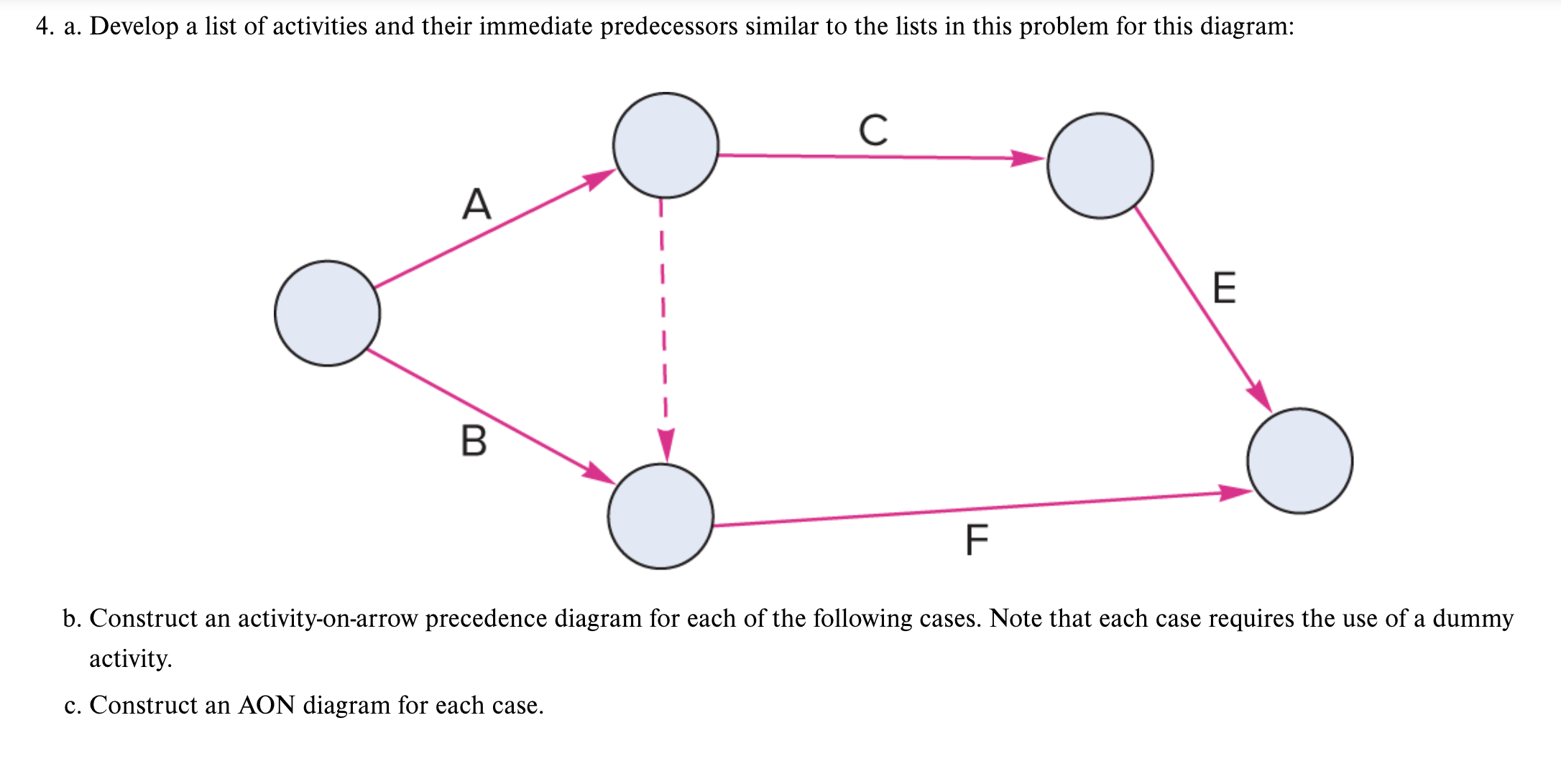 4. a. Develop a list of activities and their immediate predecessors