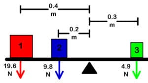Multiple choice questions Part.1 (please make sure that all the answers are