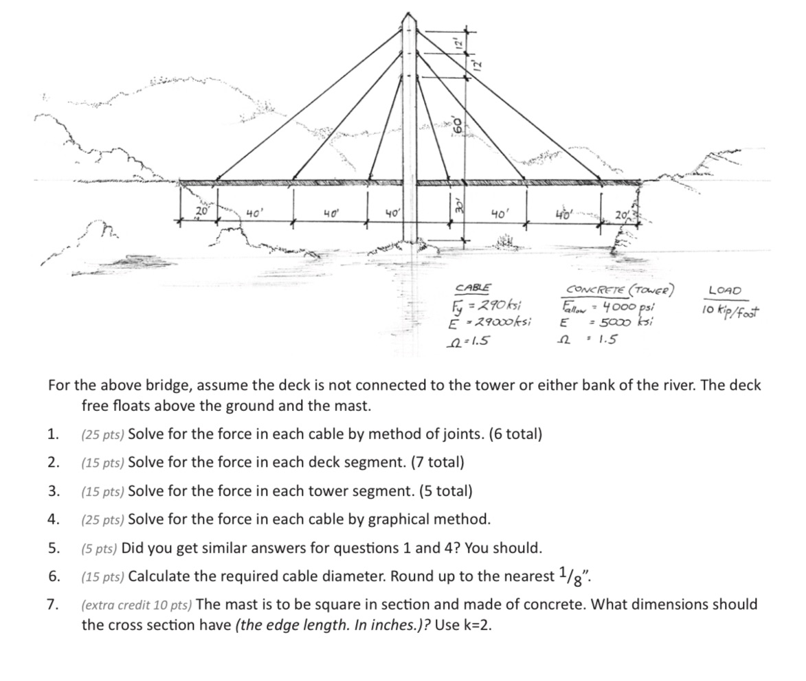 Please help me solve this. Thank you 12' 12' 7 20 40'