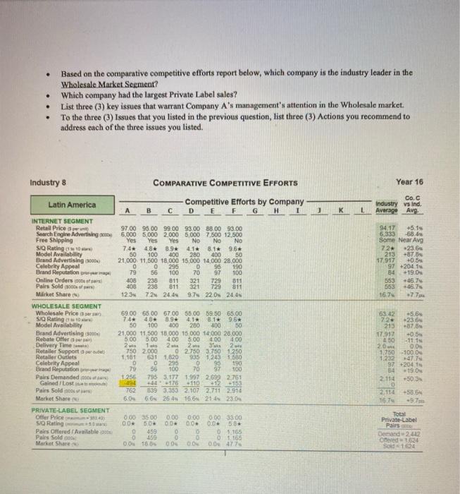  Based on the comparative competitive efforts report below, which company is