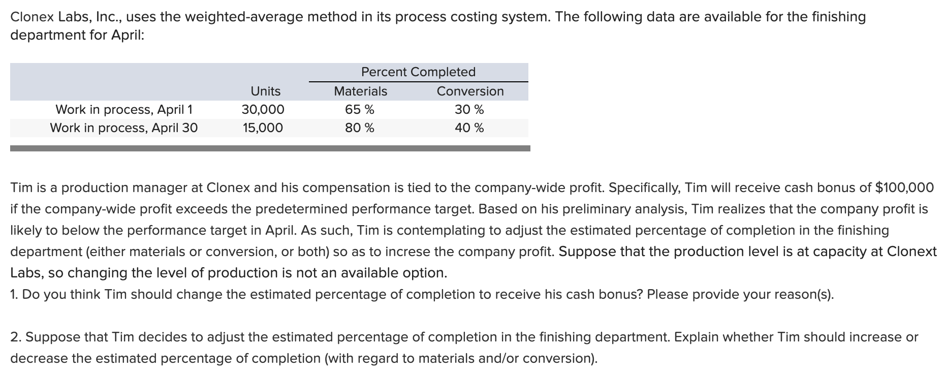 Clonex Labs, Inc., uses the weighted average method in its process