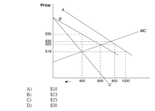 400 B) D) price $18 $18 $23 $25 $30 650 850 1000