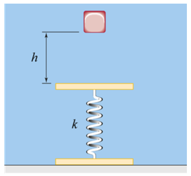 We drop a block of310 g from a height h 49= cm
