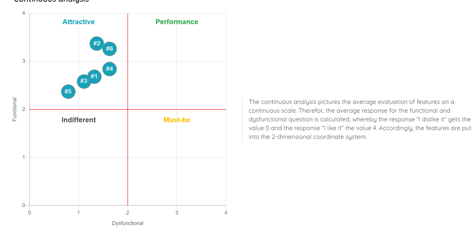 the below attached graphs .I have created survey , collected responses .
