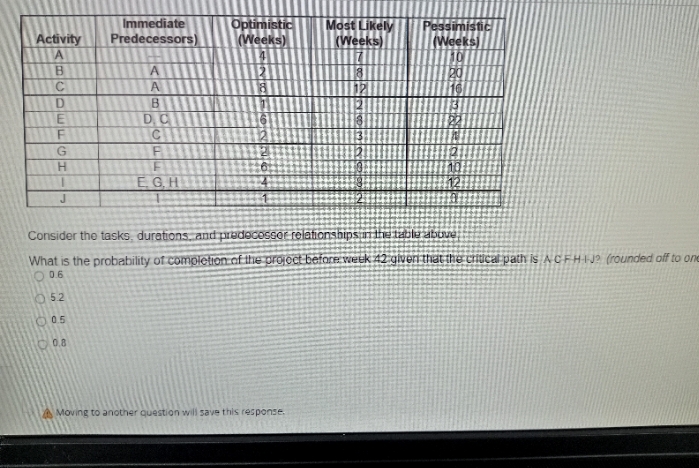  Immediate Optimistic Most Likely Activity Predecessors (Weeks) (Weeks) A B A