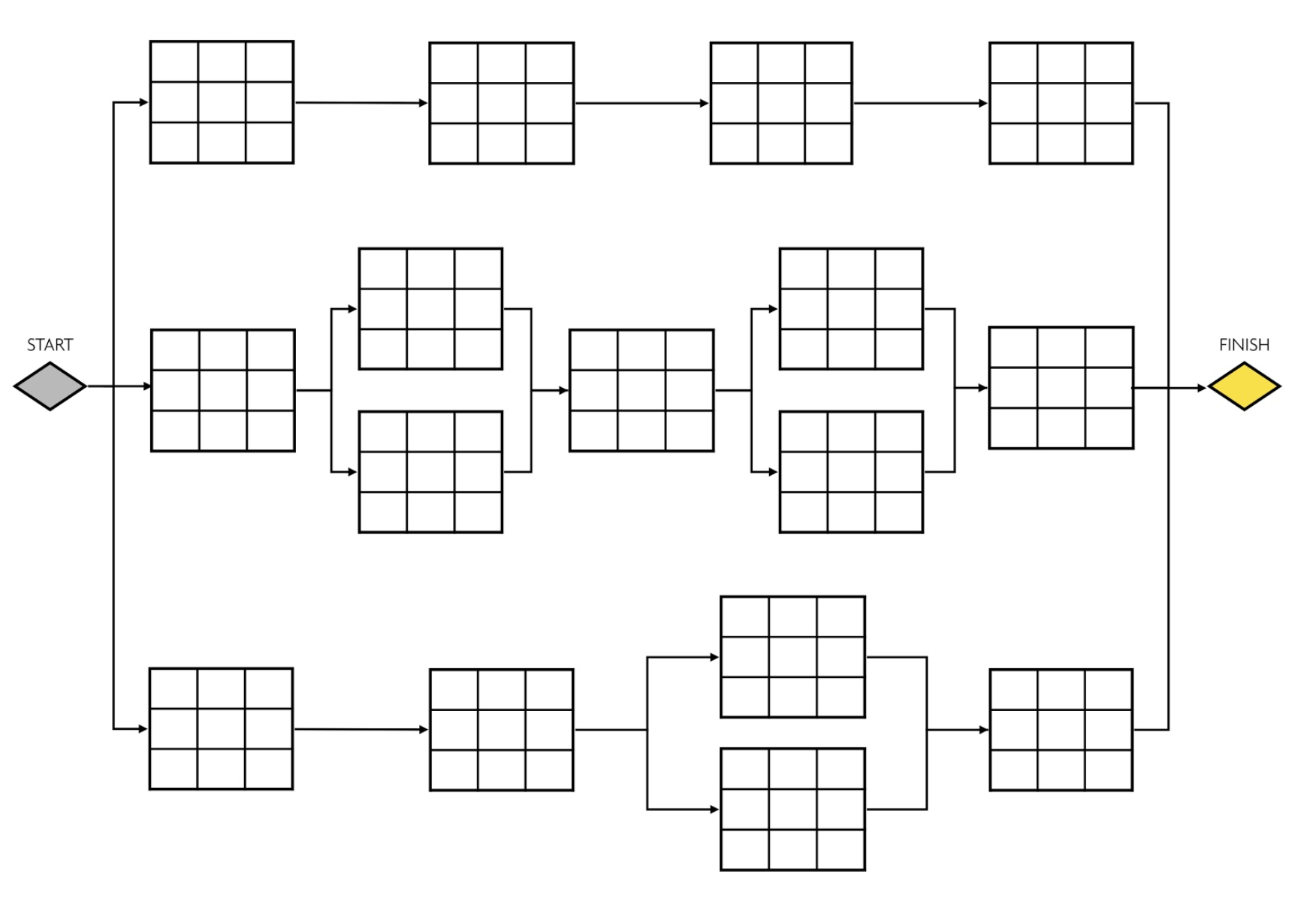 backward pass, and float. Risk Duration (days) START Successor O A, E,