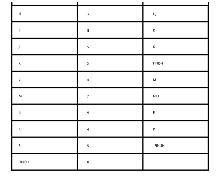 L A B C C 15 D D 10 FINISH E 2
