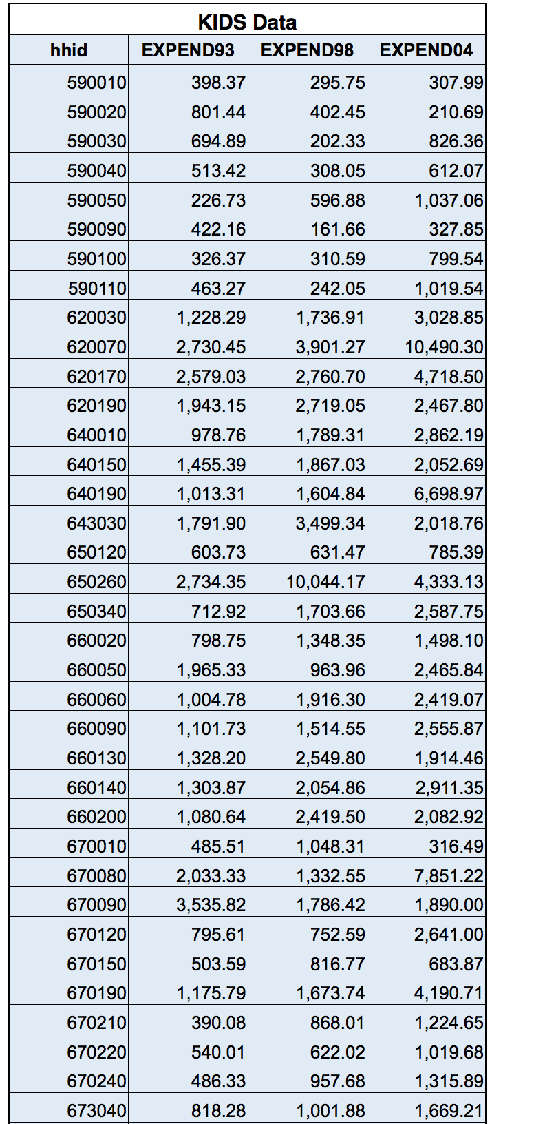  Question 1 Migration plays an important role in development and as