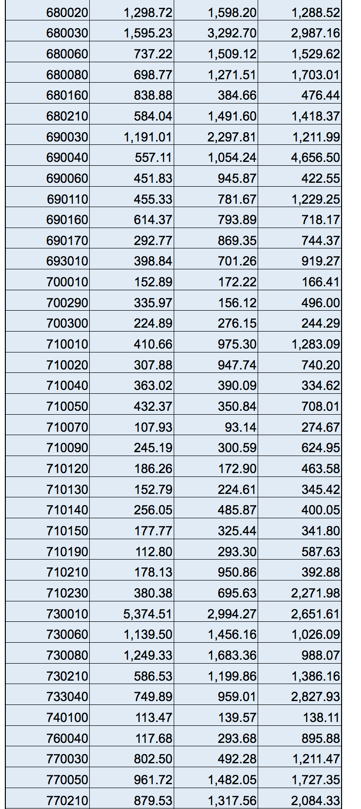 a strategy for poverty reduction. Burkina Faso, whose conditions for agriculture are